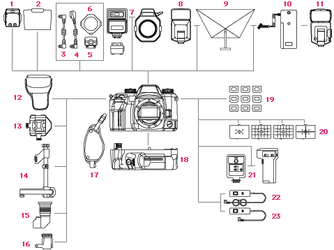 System Chart