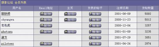 ͼ鿴ԭʼС

:  200201150019.jpg
鿴: 275
С:  42.0 KB