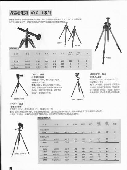 ͼ鿴ԭʼС

:  resize of 2220,7,8.jpg
鿴: 399
С:  92.6 KB