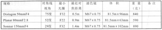���ͼ��鿴ԭʼ��С

����:  004.jpg
�鿴����: 491
��С:  23.2 KB