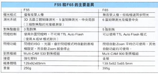 ���ͼ��鿴ԭʼ��С

����:  4a.jpg
�鿴����: 385
��С:  69.1 KB